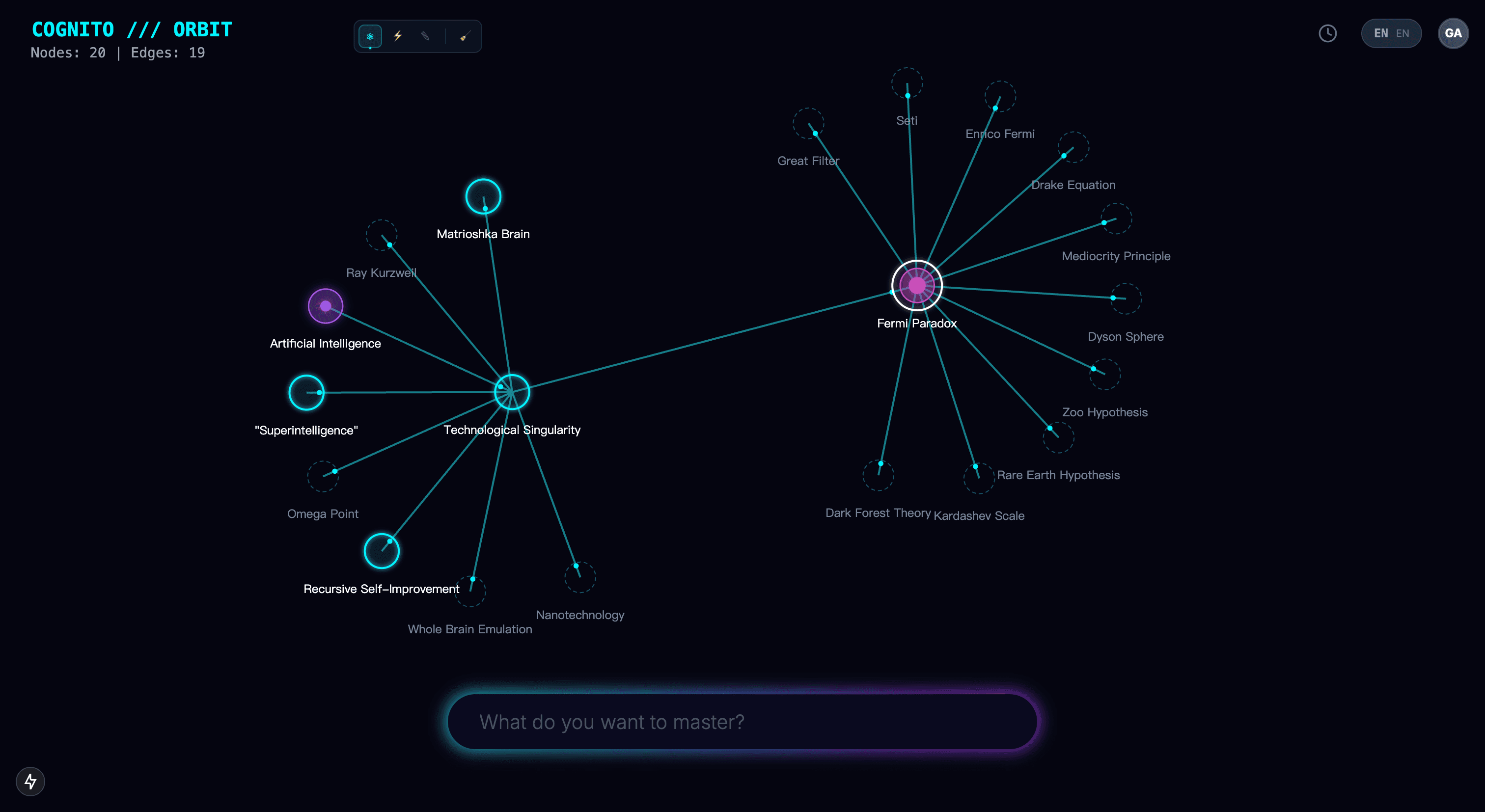 Cognito Orbit - Fermi Paradox